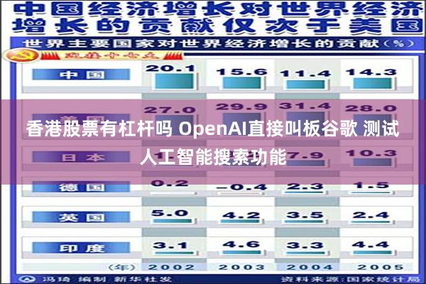 香港股票有杠杆吗 OpenAI直接叫板谷歌 测试人工智能搜索功能