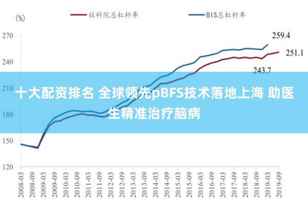 十大配资排名 全球领先pBFS技术落地上海 助医生精准治疗脑病