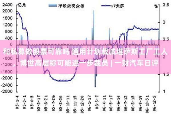 和私募做股票可靠吗 通用计划裁减堪萨斯工厂工人，博世高层称可能进一步裁员 | 一财汽车日评