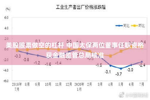 美股股票做空的杠杆 中国太保两位董事任职资格获金融监管总局核准