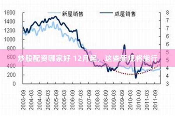 炒股配资哪家好 12月起，这些新规将施行