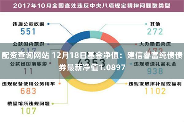 配资查询网站 12月18日基金净值：建信睿富纯债债券最新净值1.0897