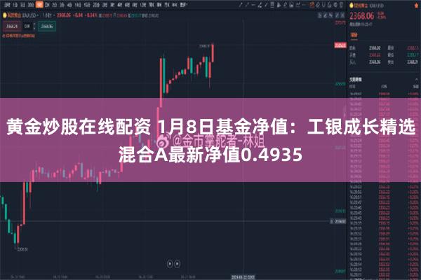 黄金炒股在线配资 1月8日基金净值：工银成长精选混合A最新净值0.4935