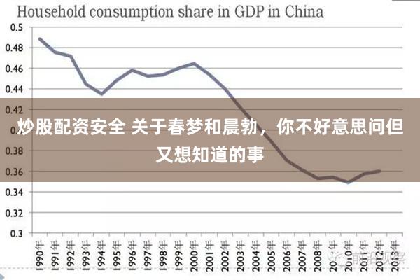 炒股配资安全 关于春梦和晨勃，你不好意思问但又想知道的事